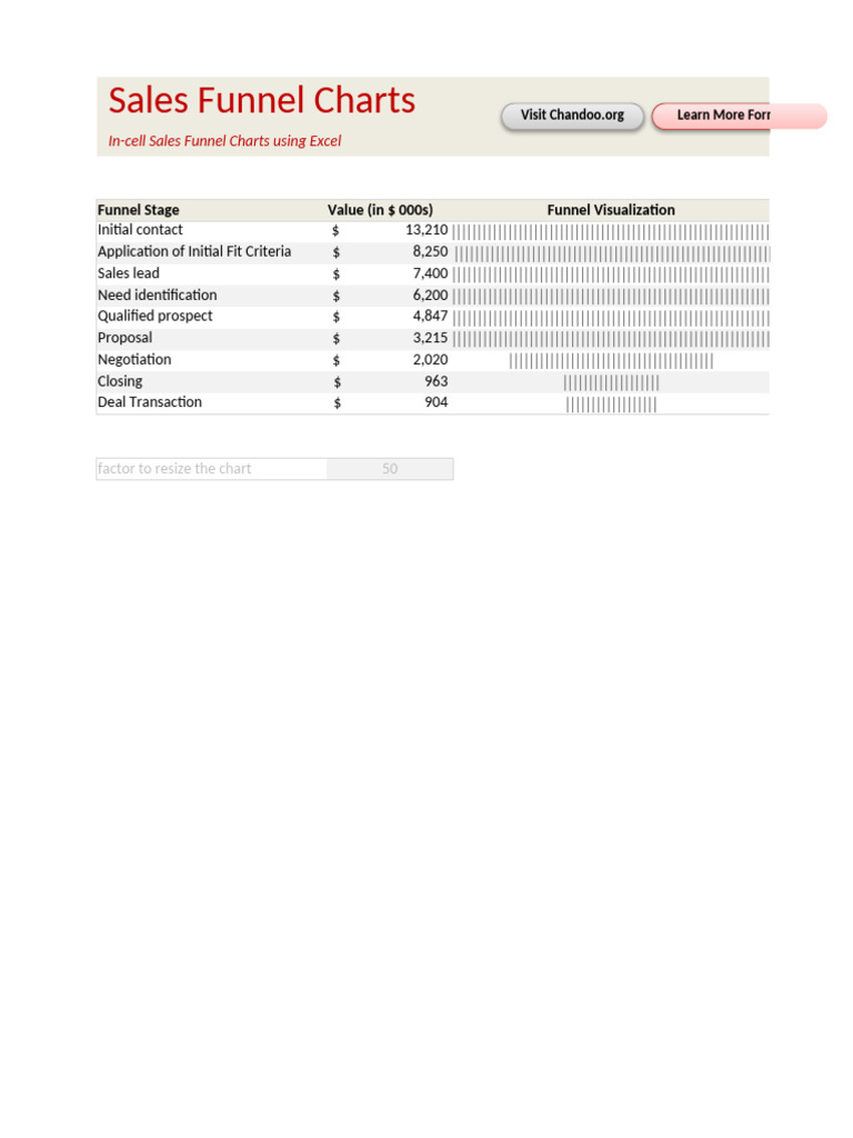 Excel Sales Funnel Guide | PDF | Revenue | Customer Relationship Management