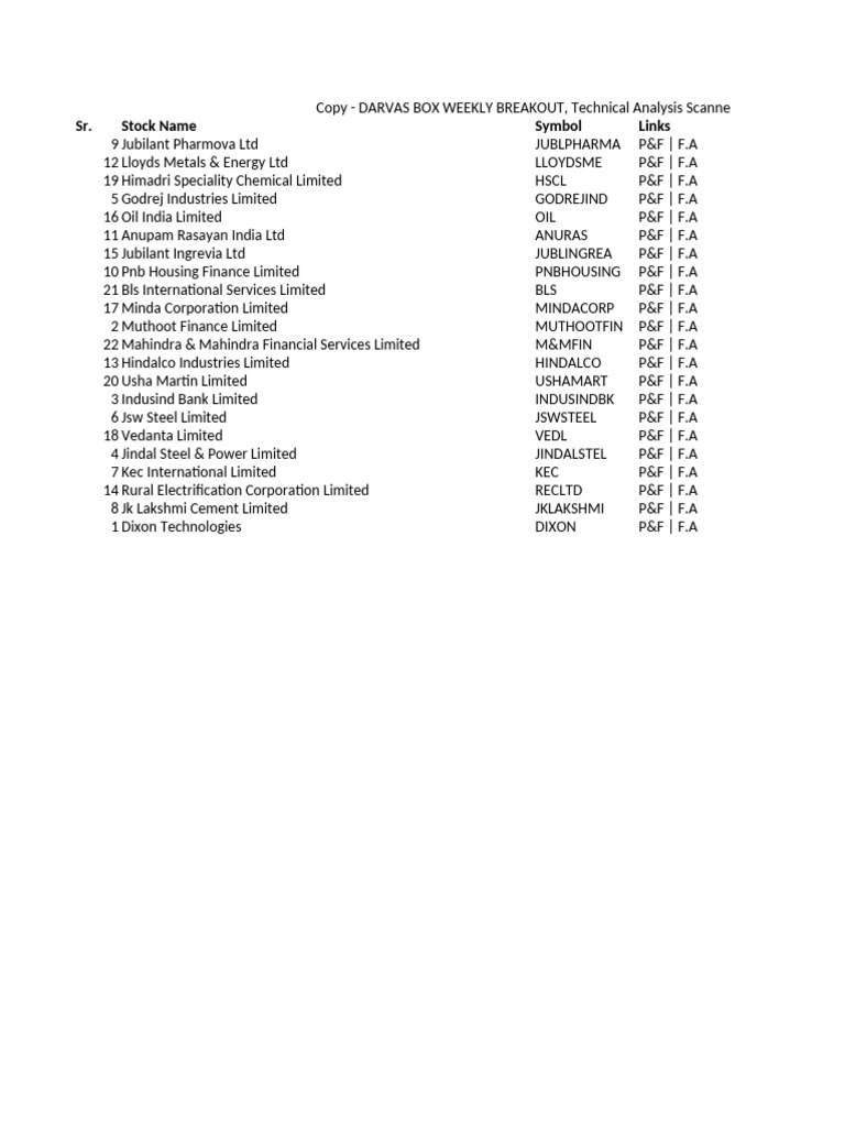 Copy - Darvas Box Weekly Breakout, Technical Analysis Scanner | PDF ...