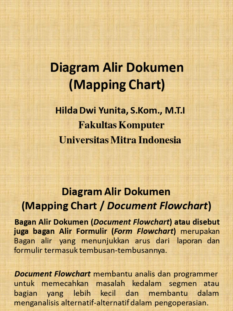 Diagram Alir Dokumen | PDF