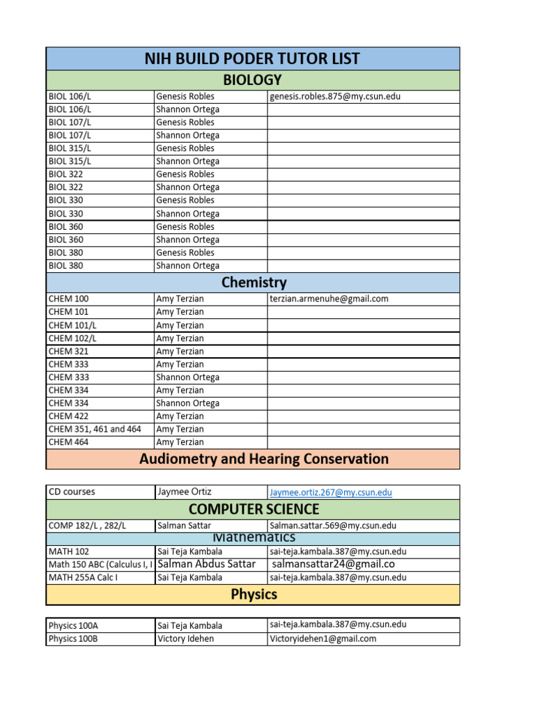 Build Poder 2023 Tutor List | PDF | Science | Inquiry