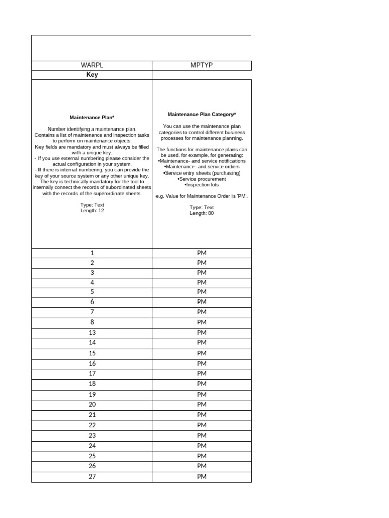 Comprehensive Maintenance Plan Overview | PDF | Electrical Engineering ...