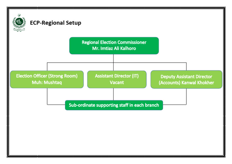 ECP Regional Setup Guide | PDF