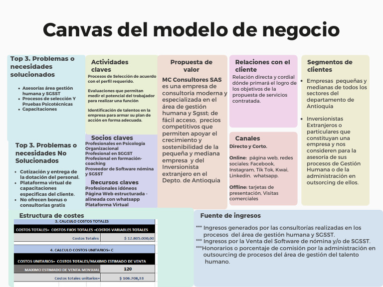 Canvas de Modelo de Negocio Tabla para Estrategia Planeación Negocio ...