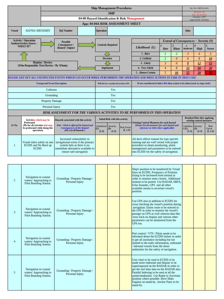 Navigational Risk Assessment Procedures | PDF | Navigation | Risk