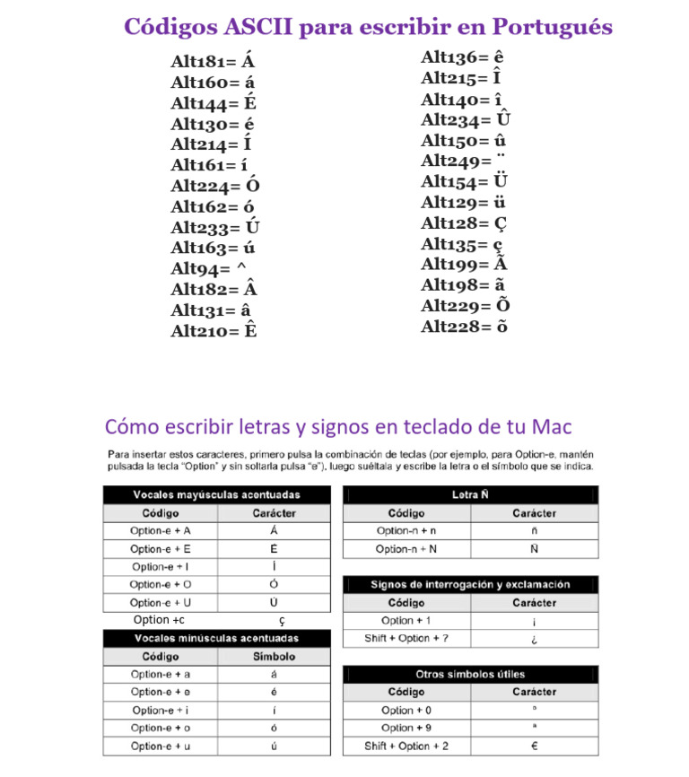 Codigos ASCII para Escribir en Portugues | PDF