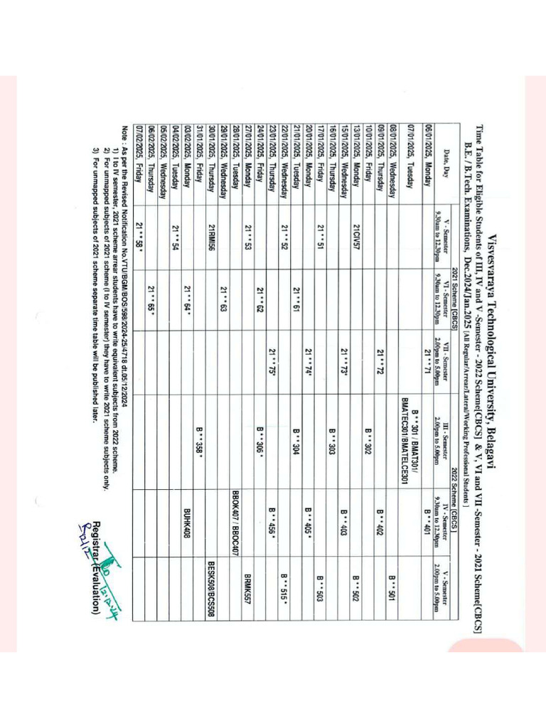 Qualifications | PDF