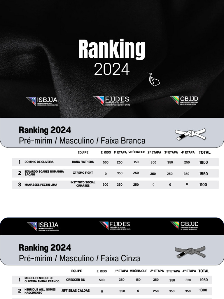 Ranking 2024: Resultados de Lutas | PDF | Artes marciais japonesas | Estilo