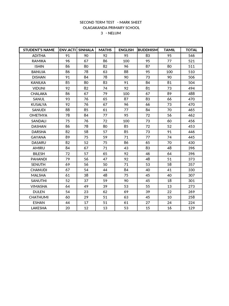 Mark Sheet 3 Nelum | PDF