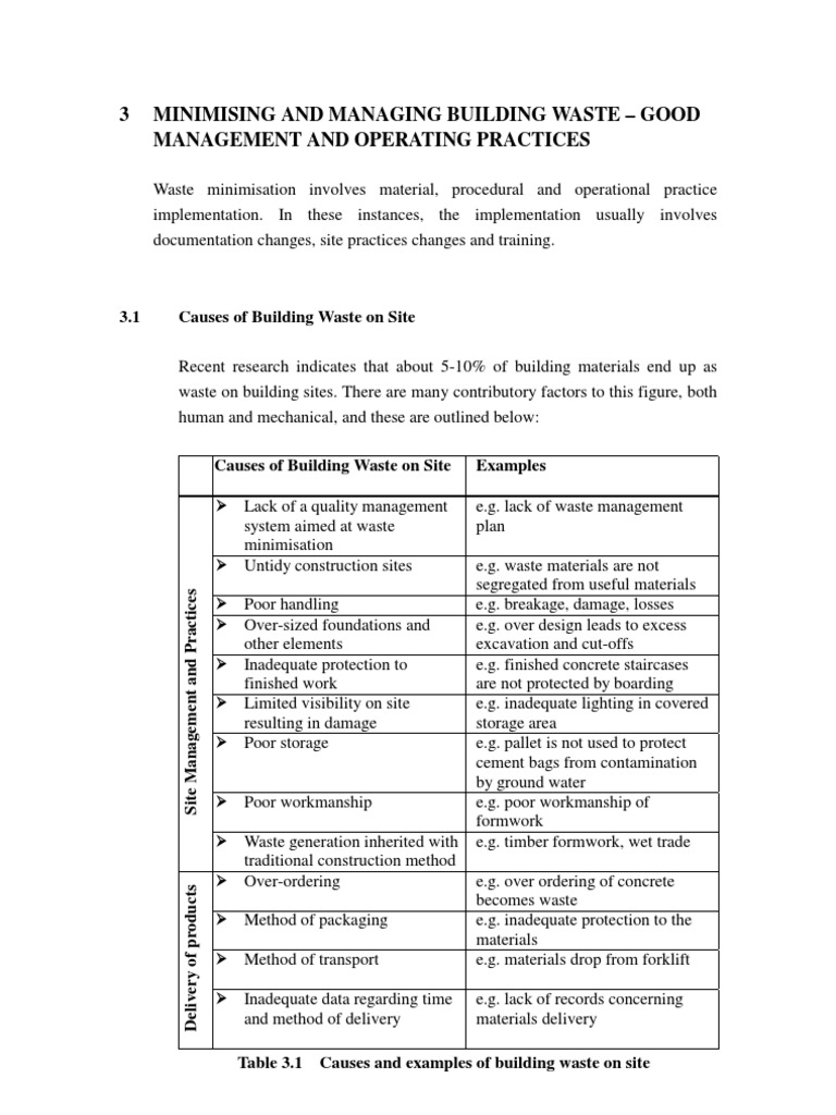 Wastage Calculation Waste Management Recycling