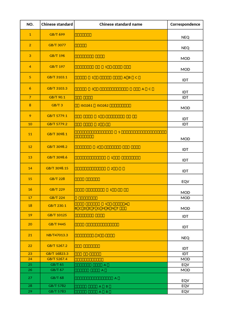 standard-comparison-table-for-fasteners-pdf-screw-nut-hardware