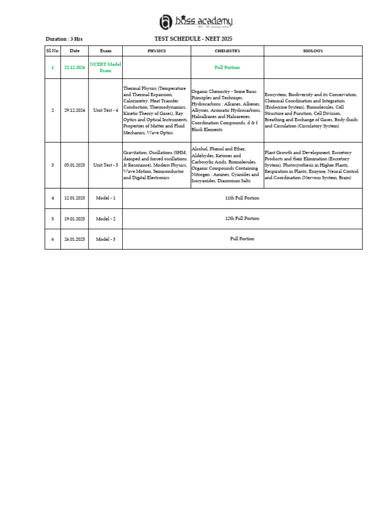 NEET 2025 Test Schedule Overview | PDF | Heat | Hydrocarbons