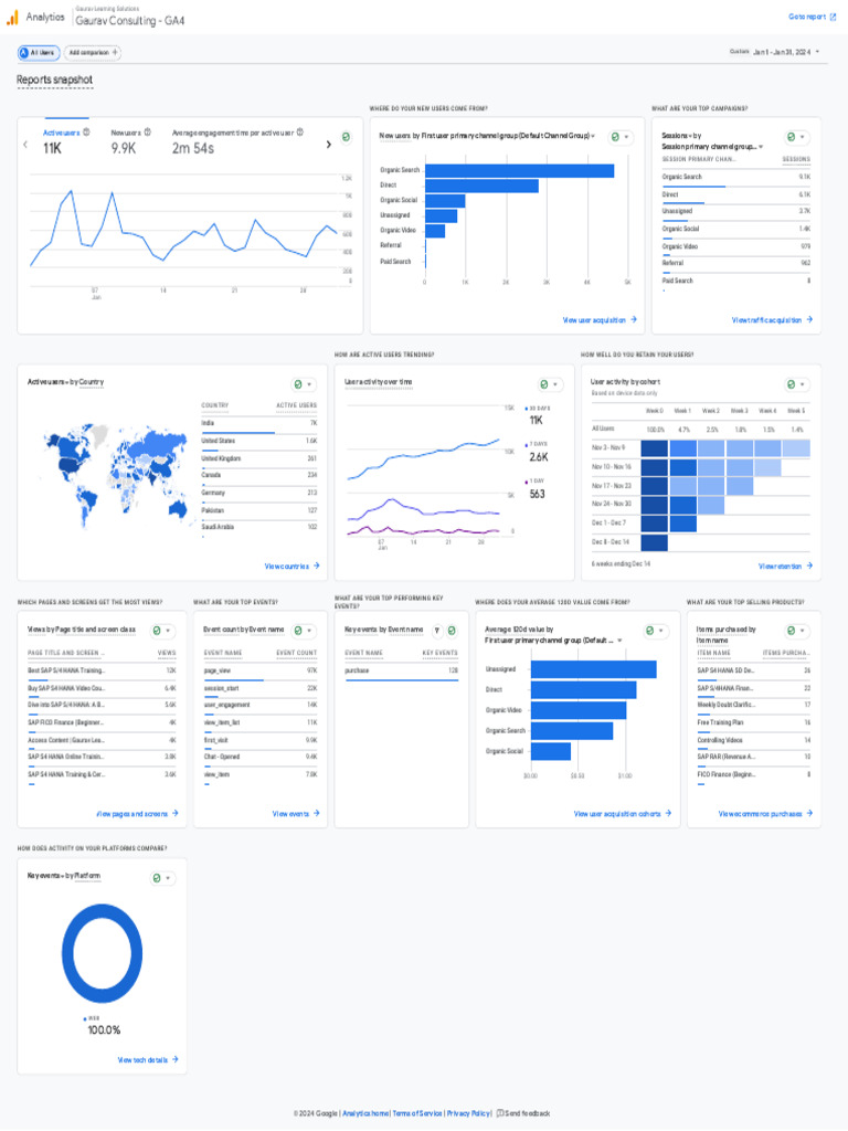 GA4 User Analytics Overview | PDF | Cyberspace