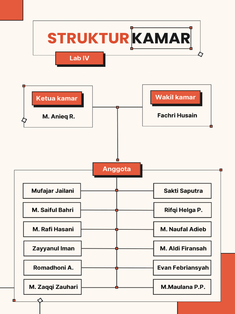 Kamar Lab 4 Prarevisi - 20241107 - 062457 - 0000 | PDF