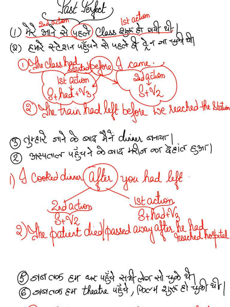 Tense Class 07 Hand Written | PDF
