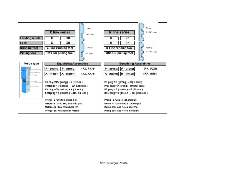 Plug Types and Running Tools Overview | PDF