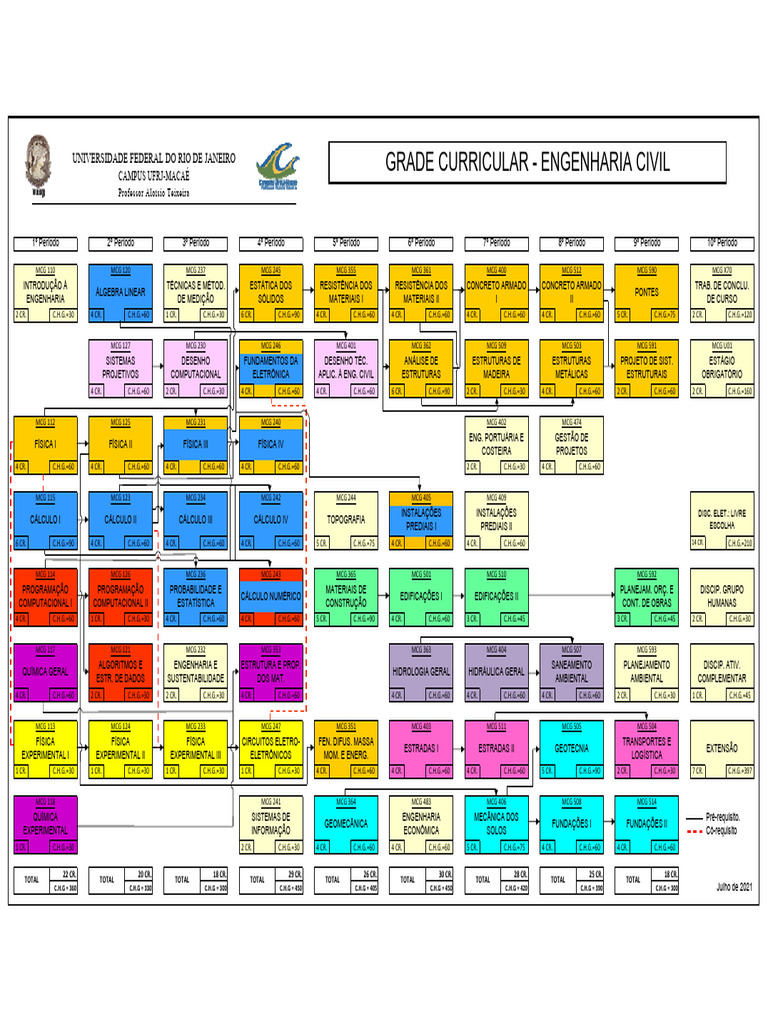 Grade Curricular Engenharia Civil UFRJ | PDF | Engenharia Civil ...