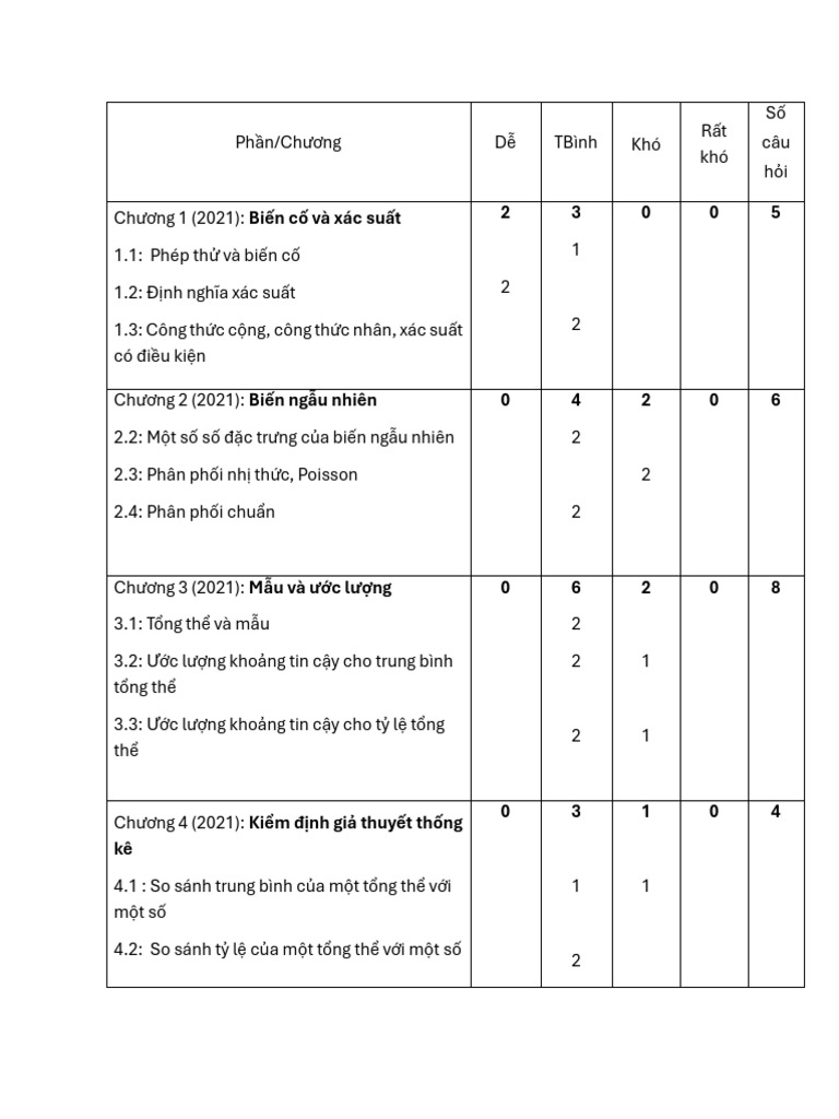 Cau truc de thi xstk hk2 23 24 pdf