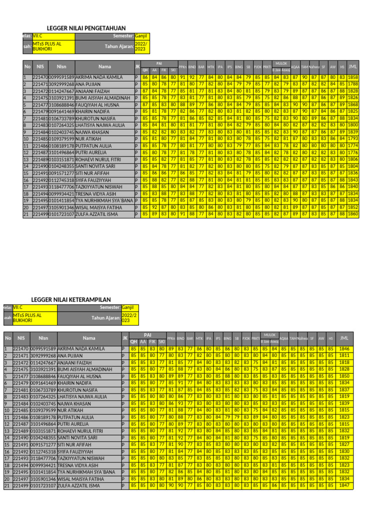 Rengking Kelas VII.C Semester Ganjil | PDF