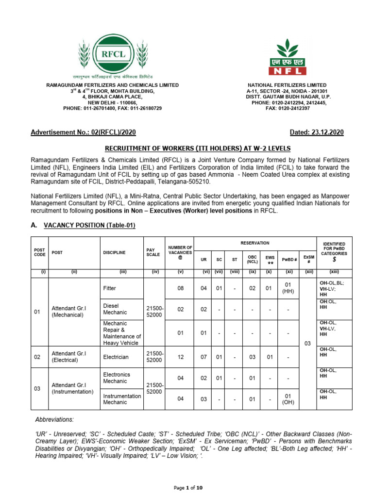 ADVT ITI Holders - RFCL | PDF | Employee Benefits