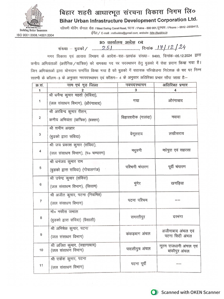Office Order No 251 Dated 17-12-24 | PDF