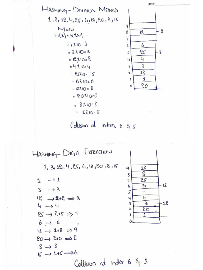 DAA Practice | PDF
