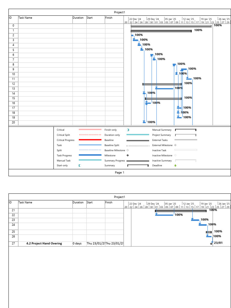 FTC Fence Construction Schedule | PDF | Building Engineering | Civil ...
