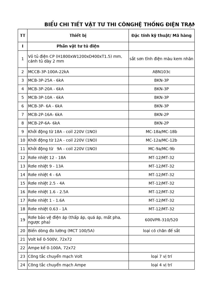Boc Khoi Luong Dien (Gui) - 03-06-14 | PDF