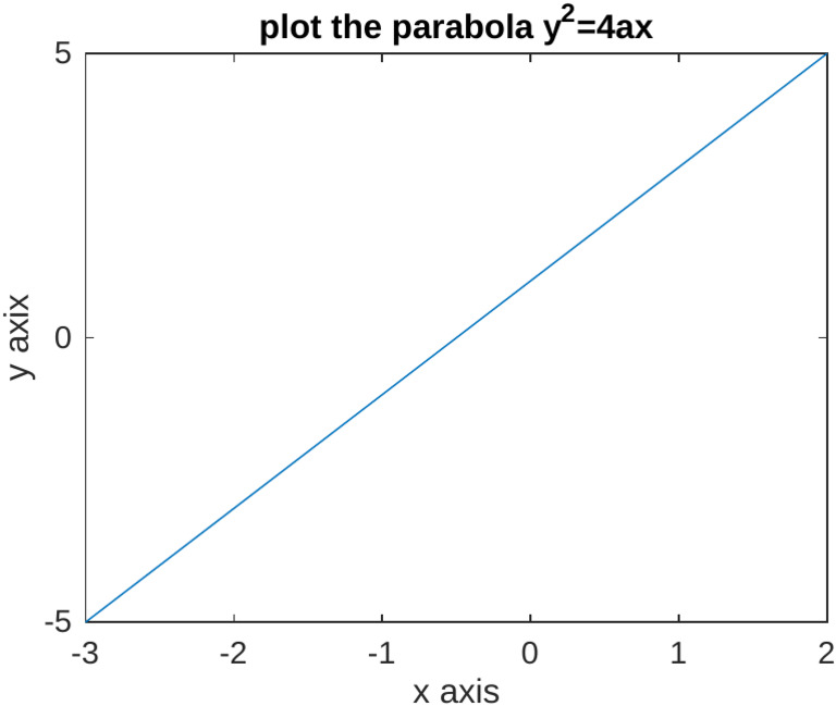 Lab 1 | PDF