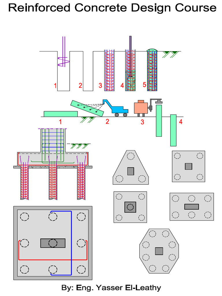 Deep Foundations Design and Analysis Guide | PDF | Deep Foundation ...