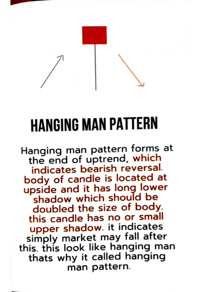 Trading Chart Pattern - 56 | PDF