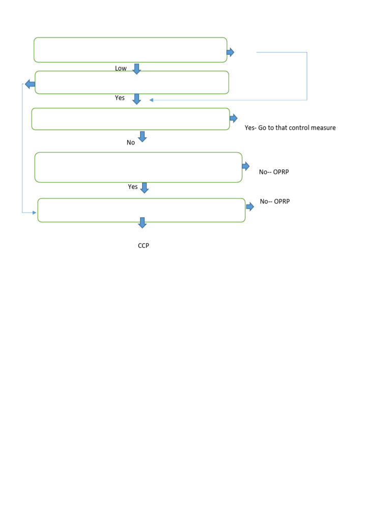 Control Measure Risk Assessment Guide | PDF