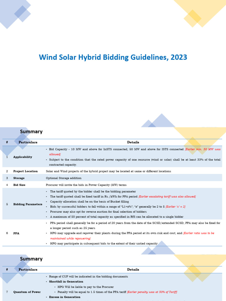 2023 Wind Solar Hybrid Bidding Guidelines | PDF | Auction | Arbitration