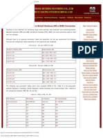 Rockwell Hardness (HRC, HRB) to Brinell Hardness (HB or BHN) Conversion