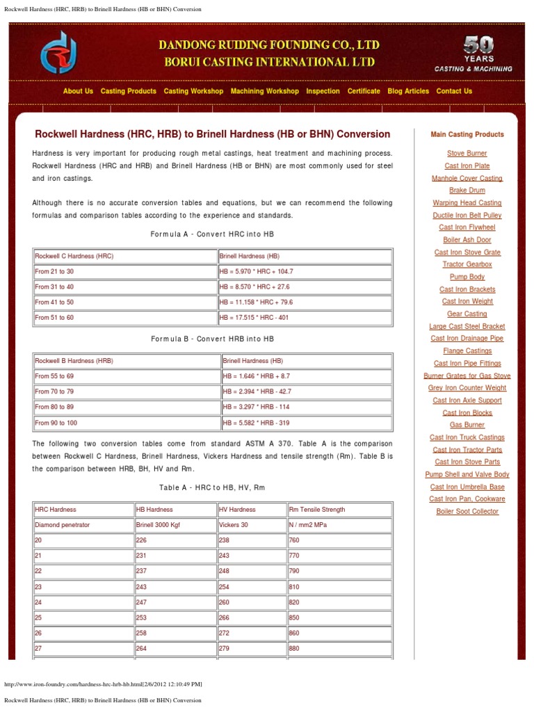 Rockwell Hardness (HRC, HRB) to Brinell Hardness (HB or BHN) Conversion
