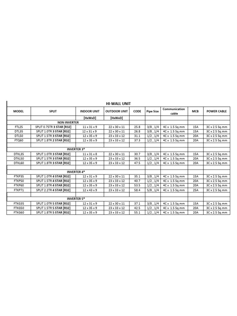 It Is Helpful For All HVAC Engineers. | PDF | Engineering ...