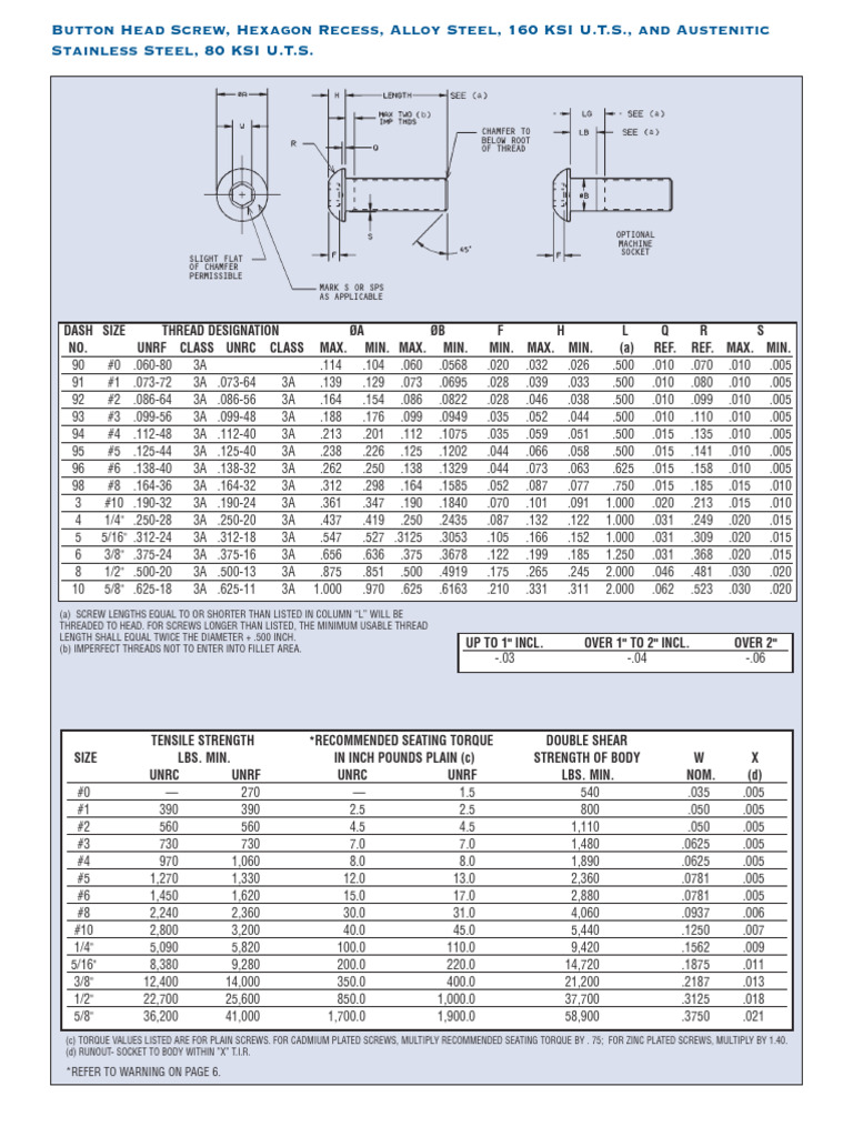 Button Head Screws | PDF | Screw | Metals