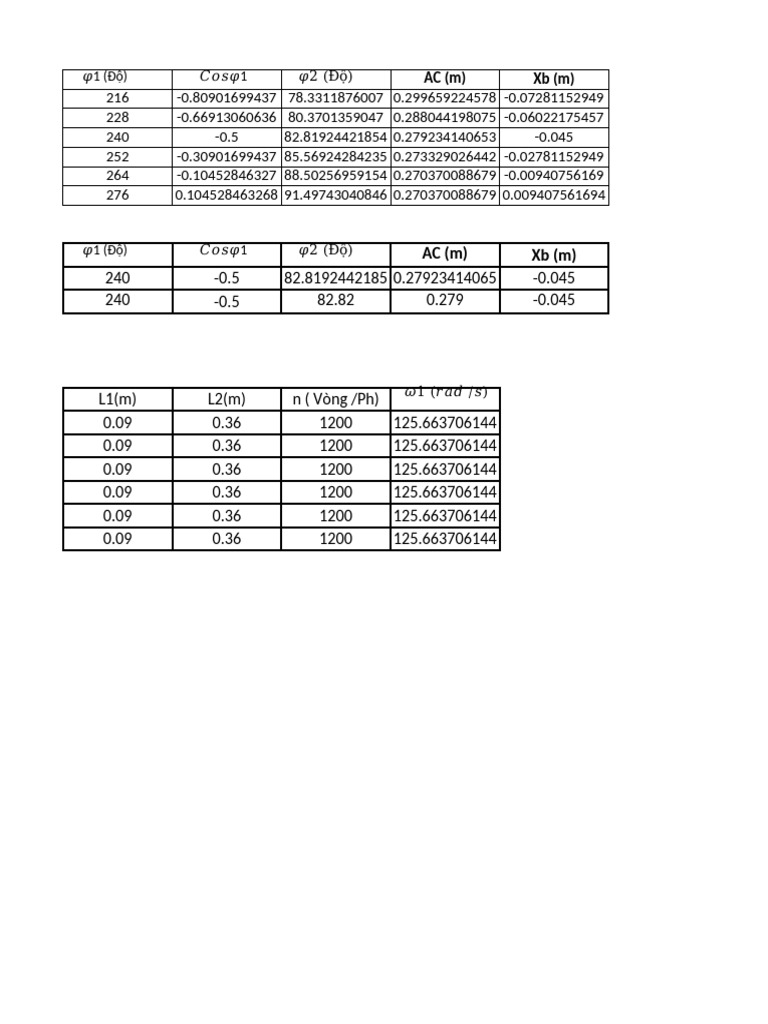 Bảng excel NLM 1 | PDF