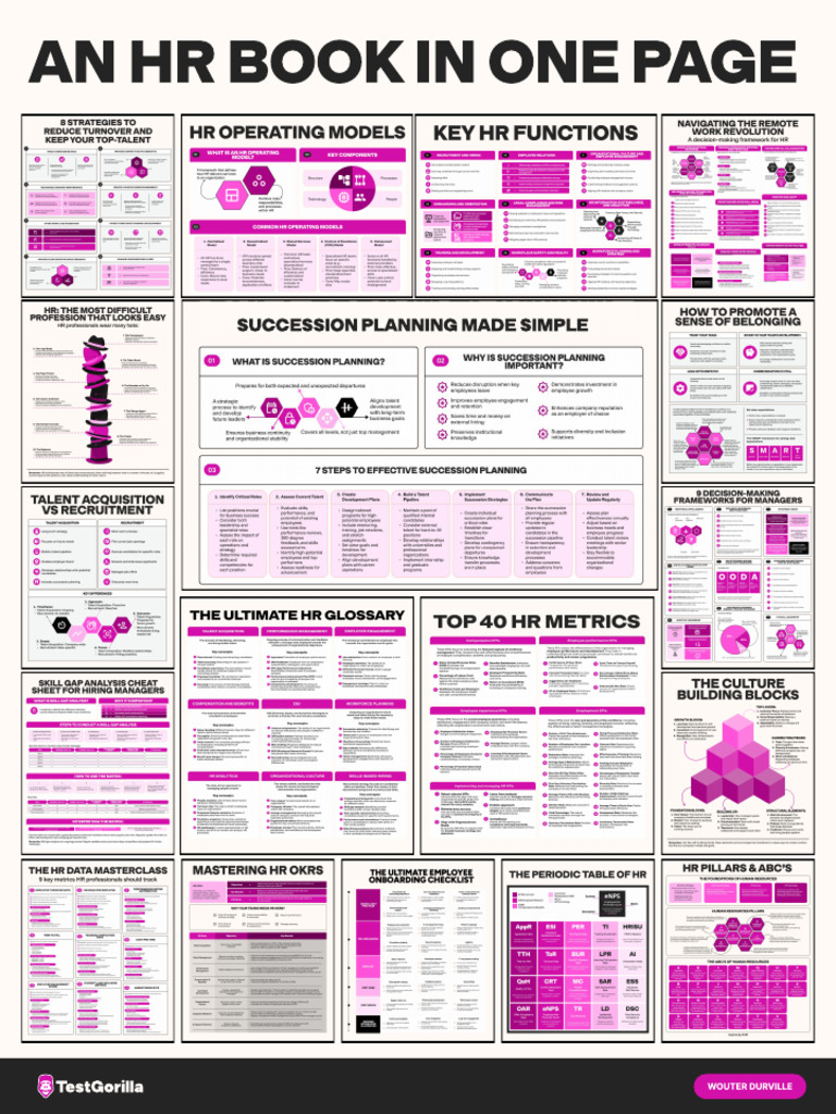 HR Cheat Sheet 6 12 | PDF
