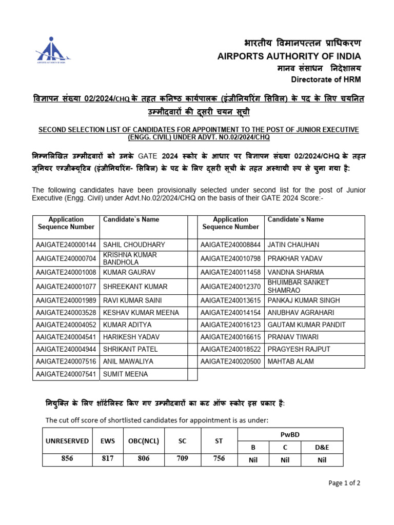 Second selection list for the post of junior executive engg civil