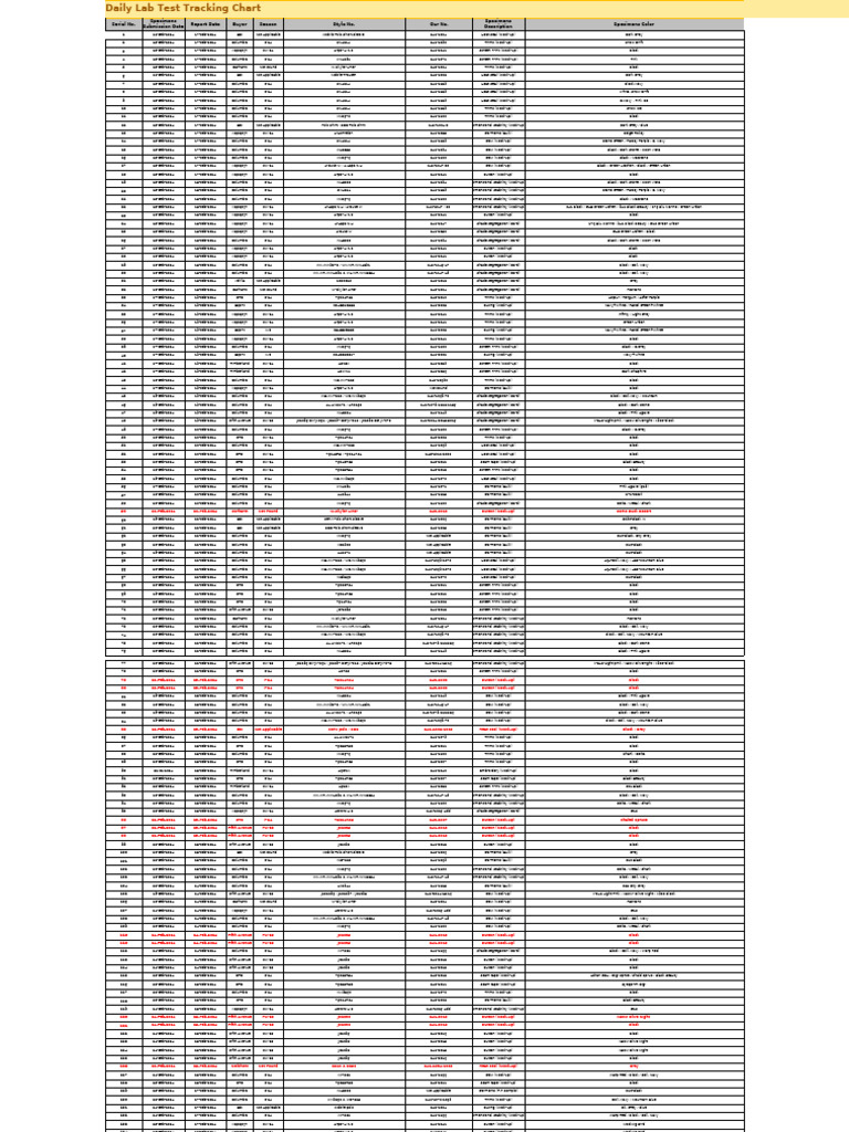 Daily Lab Test Tracking Overview | PDF | Clothing