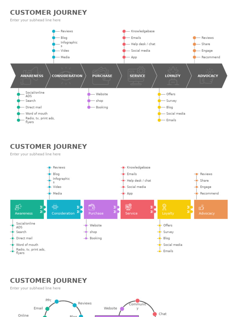 Customer Journey Mapping Overview | PDF | Customer Experience | Advertising