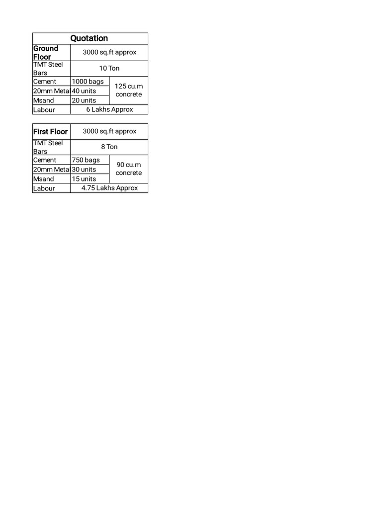 Construction Quotation for 6000 sq.ft Project | PDF