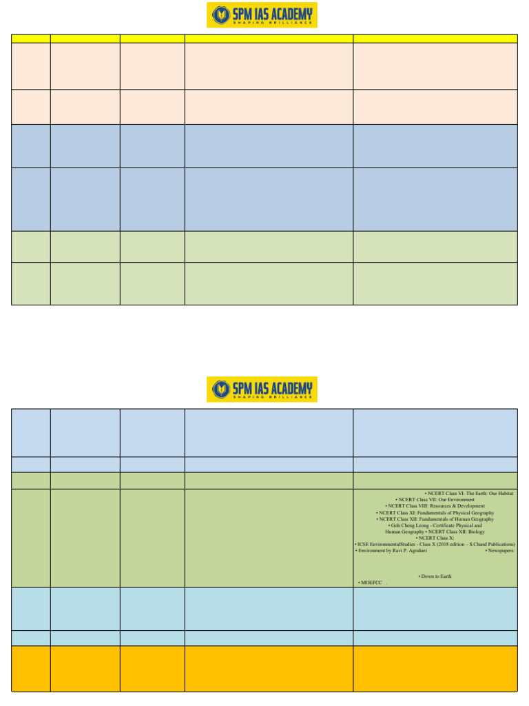 SPM 2025 Exam Schedule and Tests | PDF | Constitution