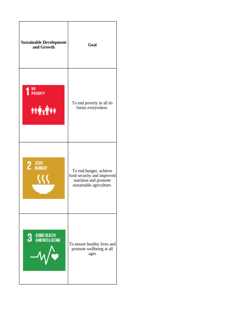 Sustainable Development and Growth | PDF | Sustainability | Natural ...
