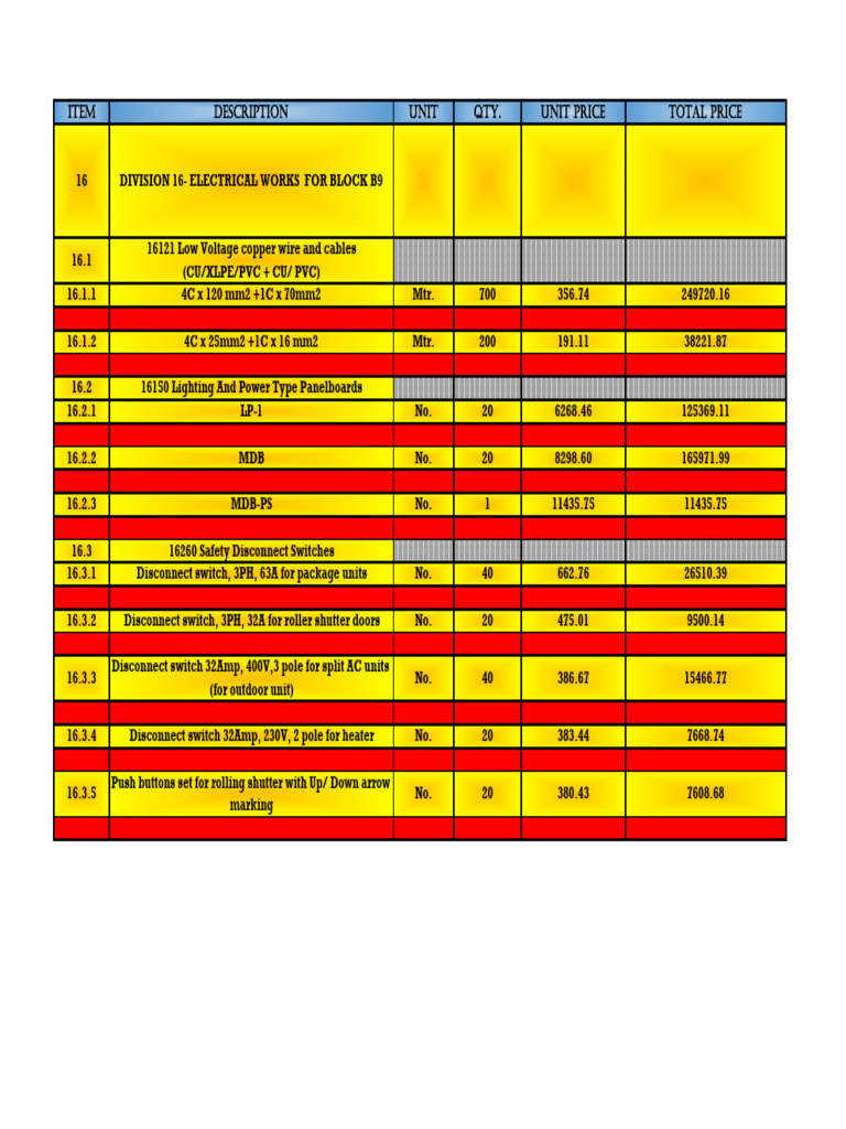 Electrical Works Cost Estimate for Block B9 | PDF | Lighting | Building ...