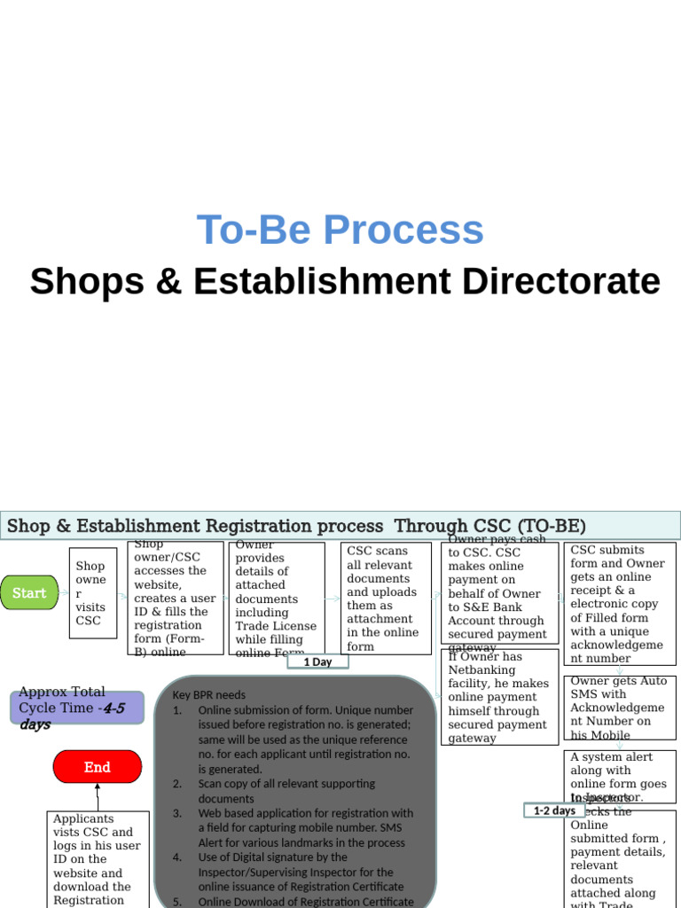 Shops&Estt TO-BE Process Map | PDF | Receipt | Online Banking