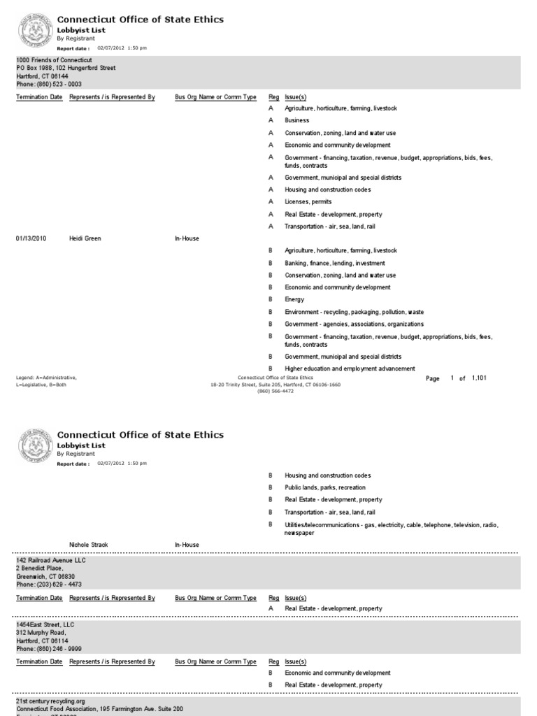 Combined Lobbyist List By Registrant With Type Of Lobbying And