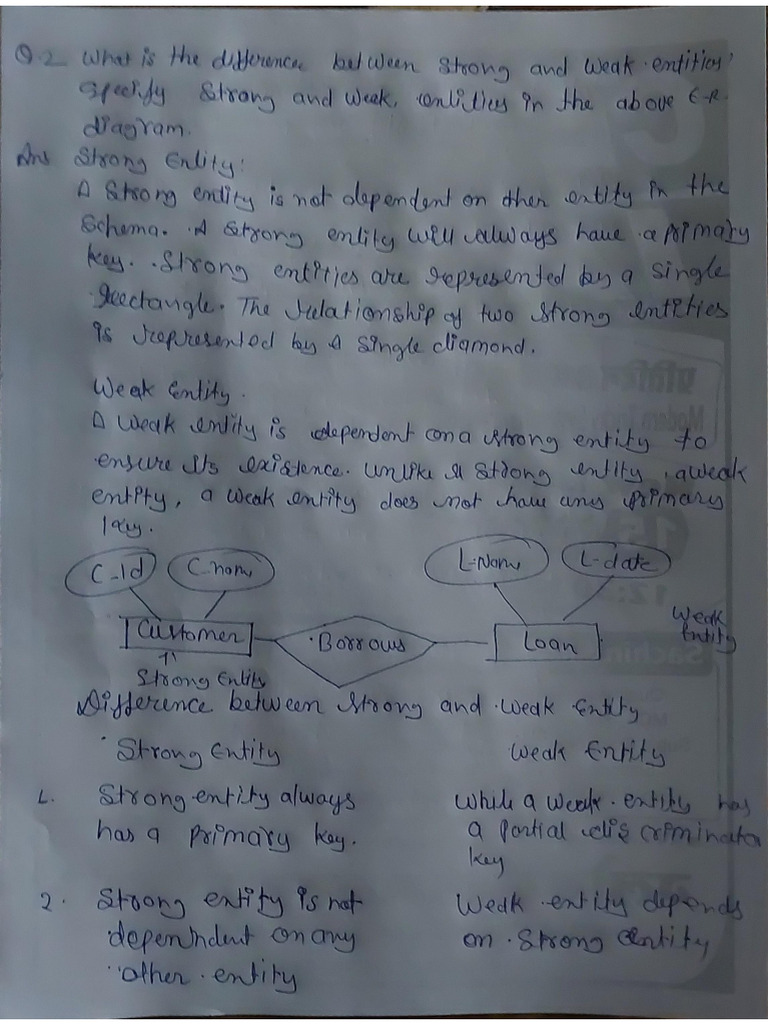 JNU Assignemnt 2 | PDF image.