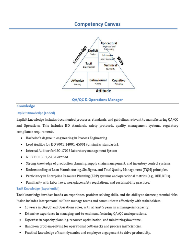 Competency canvas qaqc operations manager pdf quality management