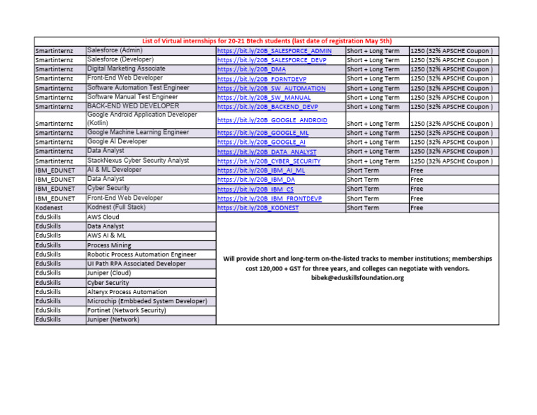 List of Virtual internships for 20-21 Btech studnets | PDF | Computing ...